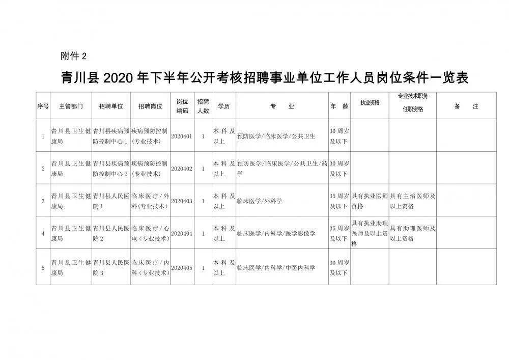 连云区康复事业单位人事重塑团队力量，推动康复事业新发展任命公告