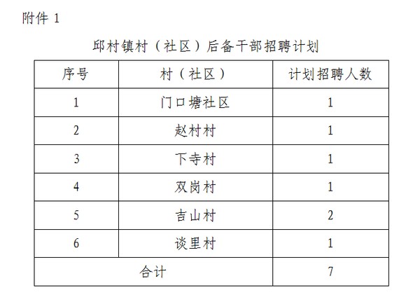 王愣干村委会招聘信息与动态更新