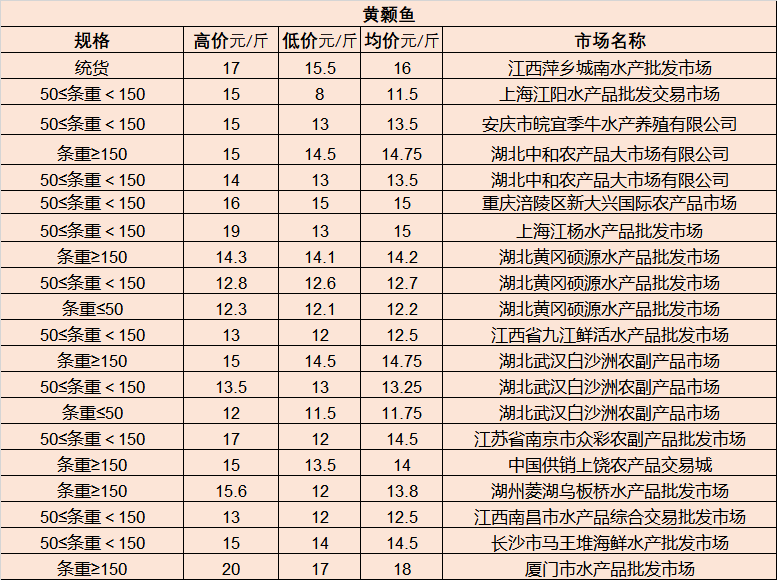 乌兰哈达原种场天气预报详解