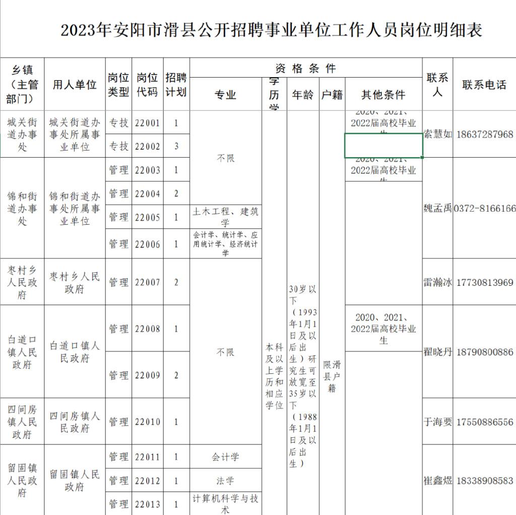 滑县交通运输局最新招聘公告详解