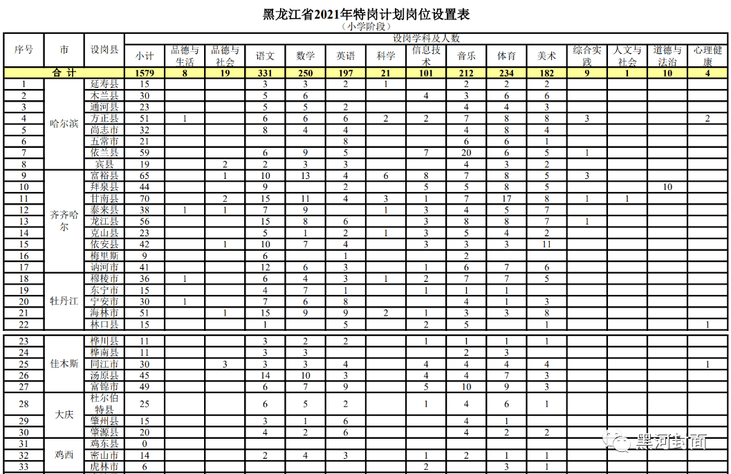 洛扎县成人教育事业单位发展规划展望