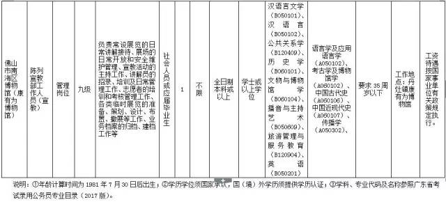 九江县初中招聘启事概览