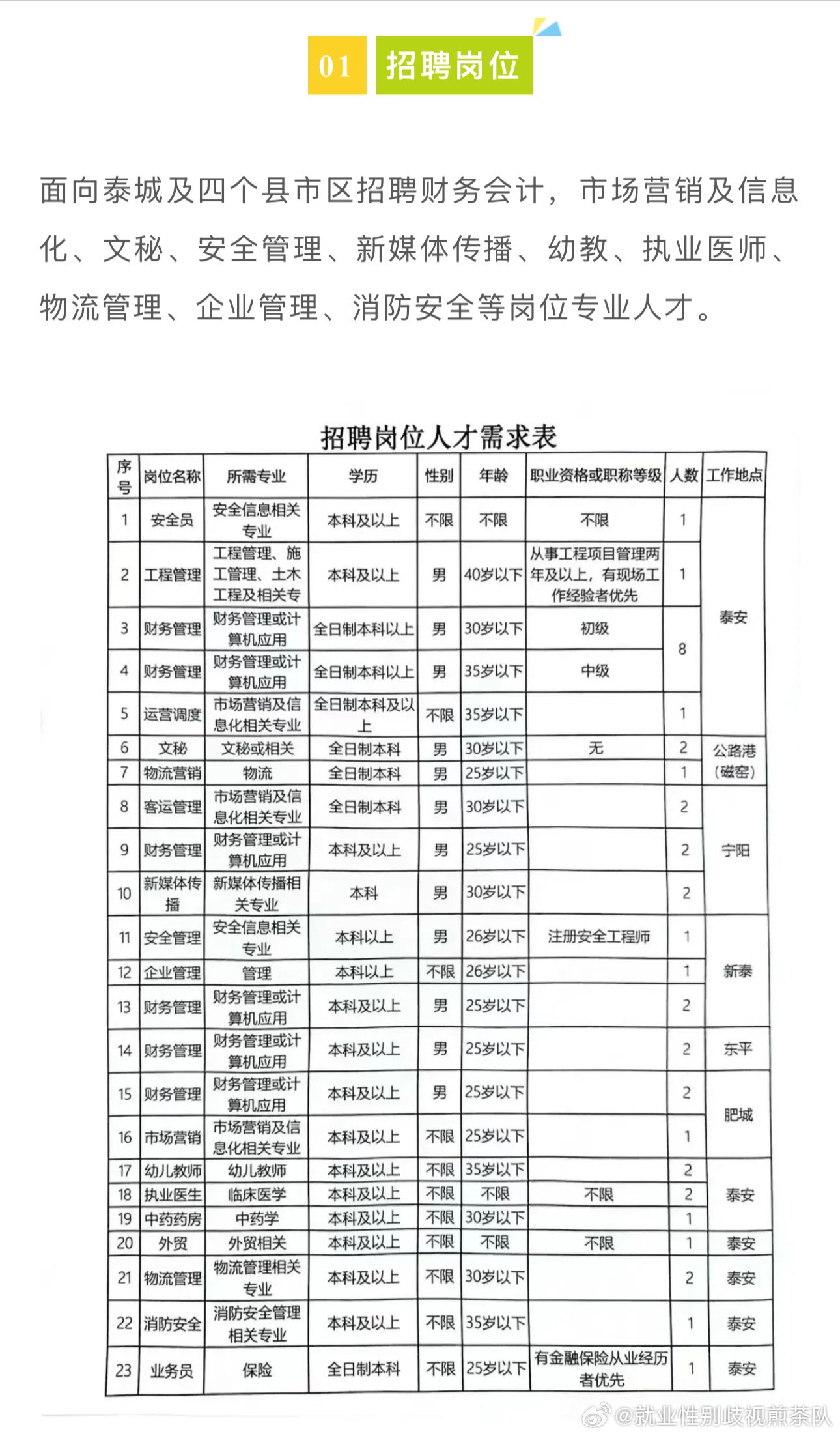 台江区文化广电体育和旅游局招聘公告详解