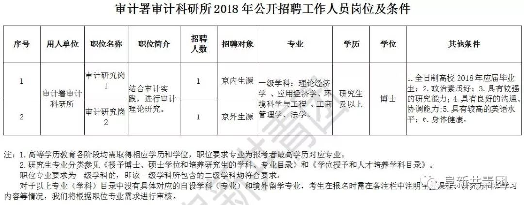 睢县审计局最新招聘概况概览