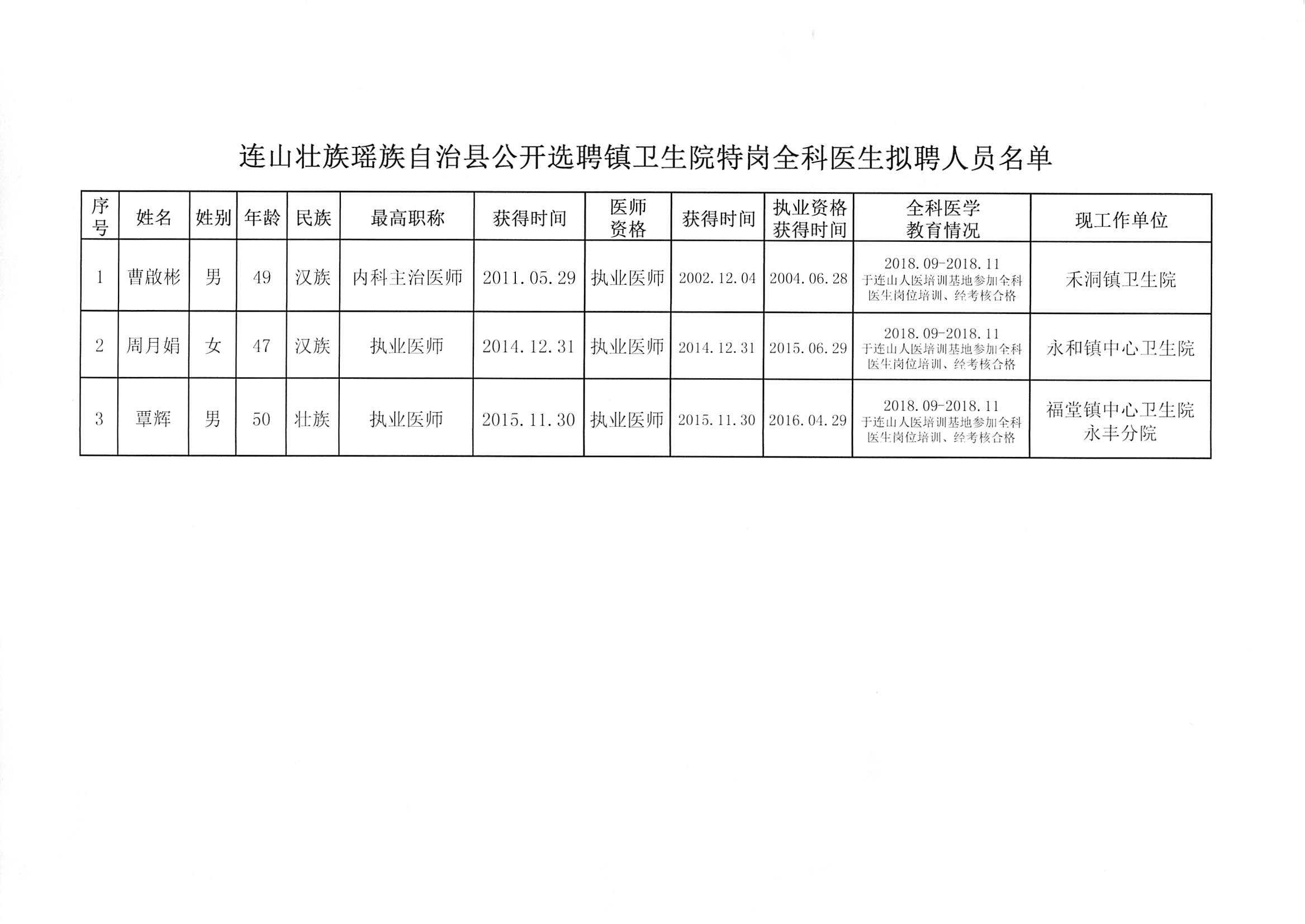 涿鹿县卫生健康局招聘启事，最新职位空缺