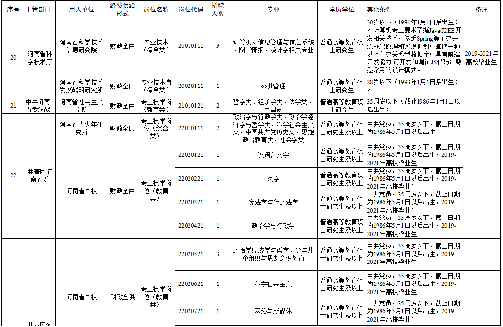 舟曲县成人教育事业单位招聘公告概览