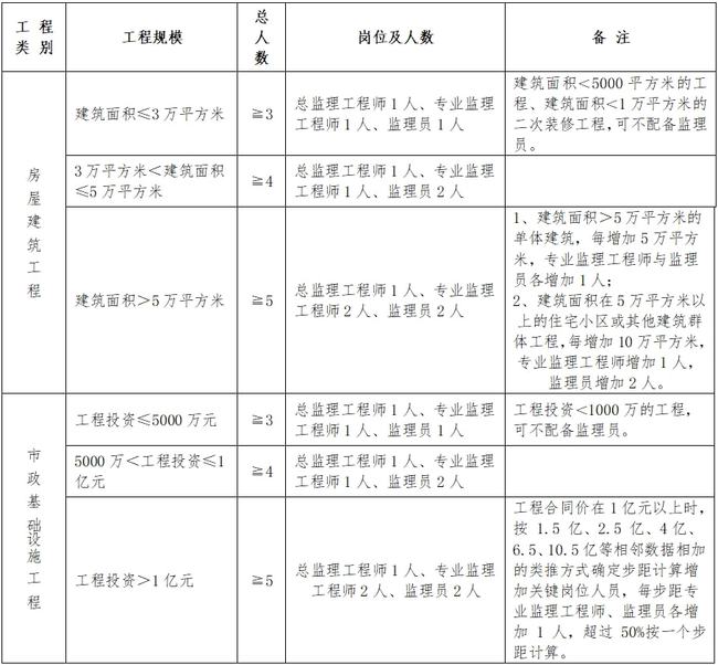 安宁区级公路维护监理事业单位人事任命动态解析