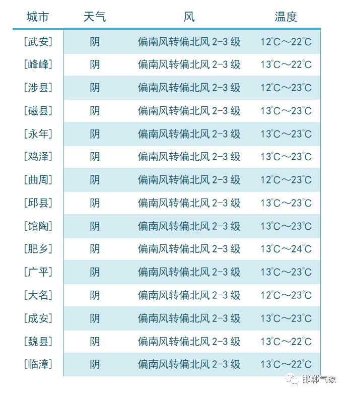 鸾风乡天气预报更新通知