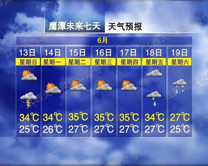 色龙村天气预报更新通知