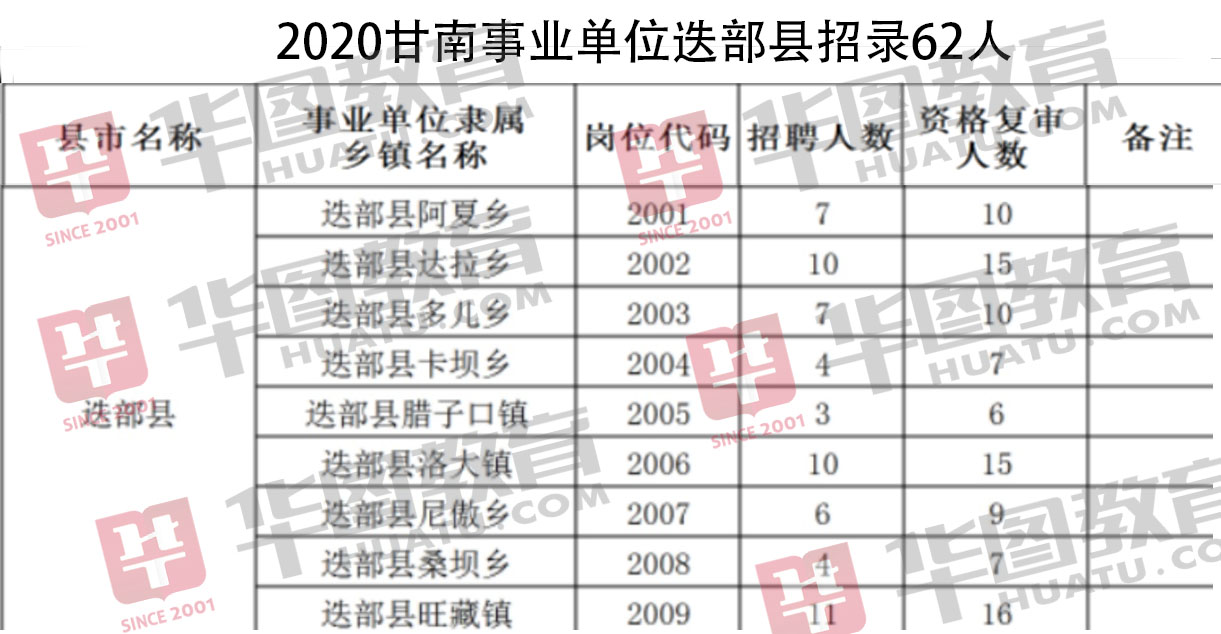 连生乡最新招聘信息全面解析