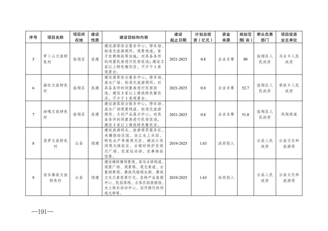 临翔区文化广电体育和旅游局发展规划展望