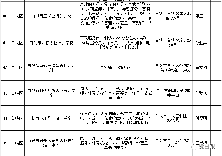 扎囊县人力资源和社会保障局最新项目概览与动态