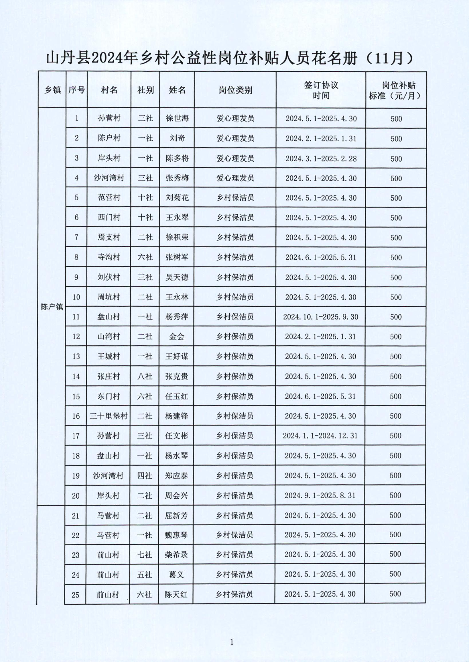 晋州市级托养福利事业单位人事任命动态更新