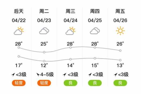 营盘镇天气预报更新通知