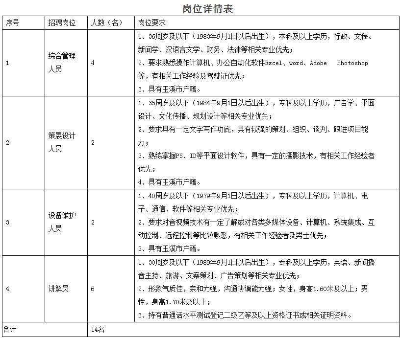 玉溪市规划管理局人事大调整，开启未来城市新篇章