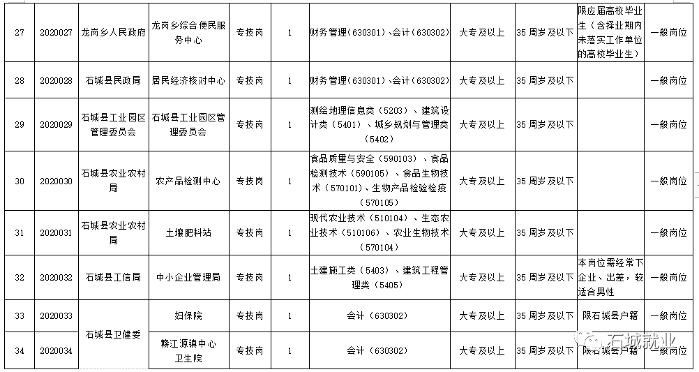 石城县水利局最新招聘信息与招聘细节深度解析