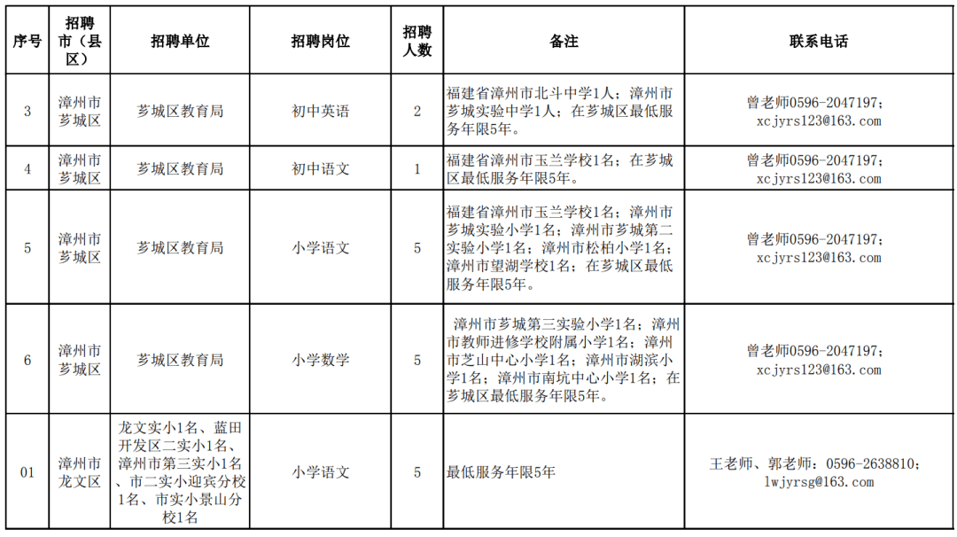 鼓山镇最新招聘信息汇总