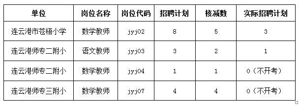 连云区小学最新招聘信息及其社会影响分析