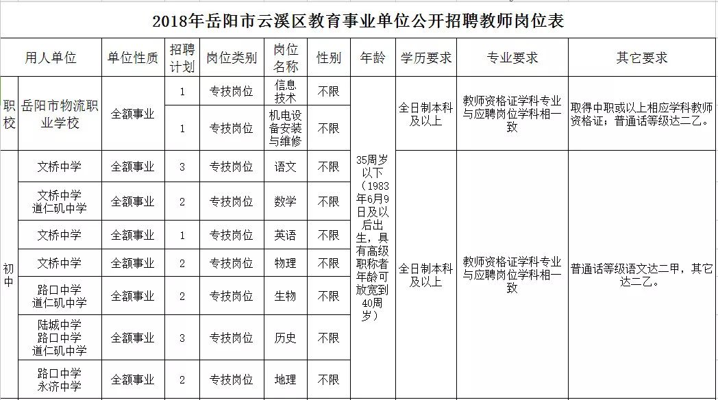 云溪区康复事业单位人事最新任命名单