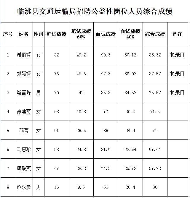 屯留县交通运输局最新招聘概览