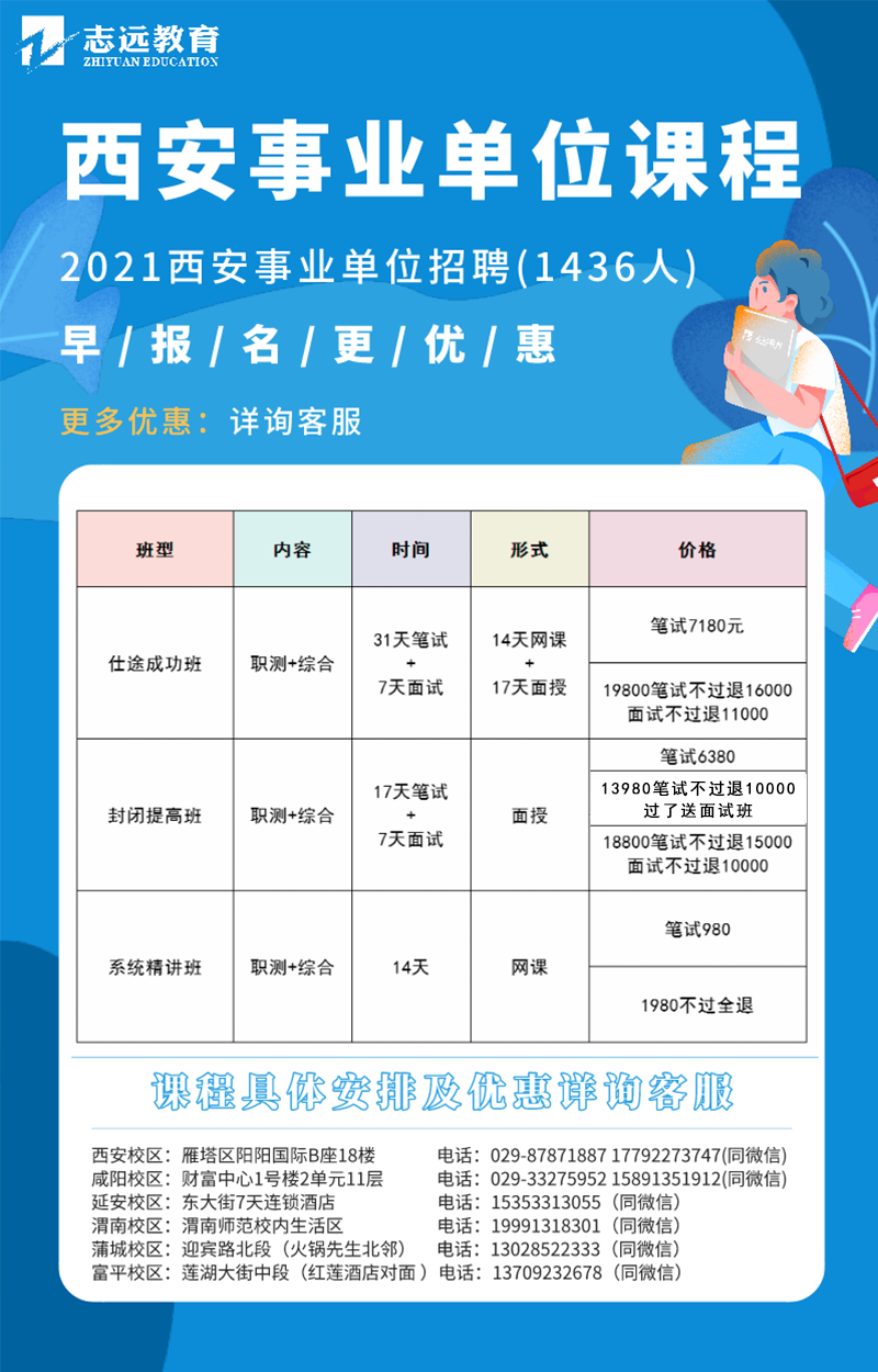 西安区特殊教育事业单位招聘启事全新发布