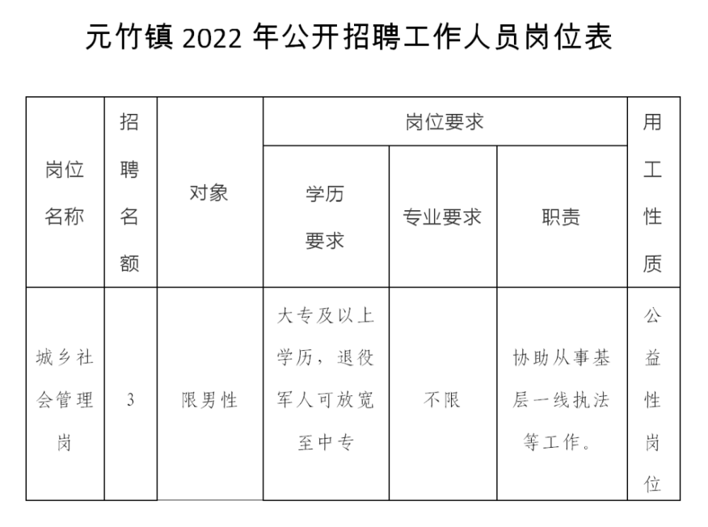 竹市镇最新招聘资讯汇总