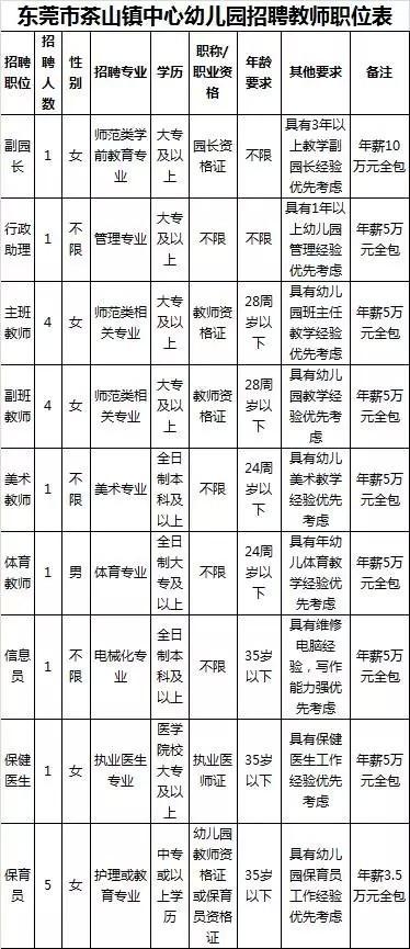 清远市交通局最新招聘概览