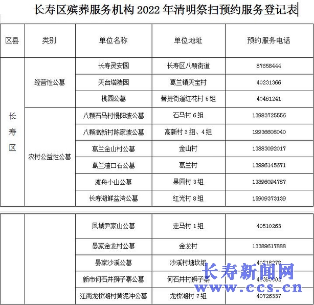 长寿区殡葬事业单位深化服务改革，推动绿色殡葬新进展