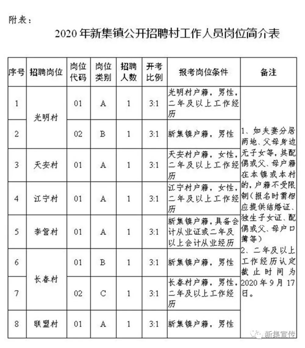 菜籽湾村委会最新招聘概览