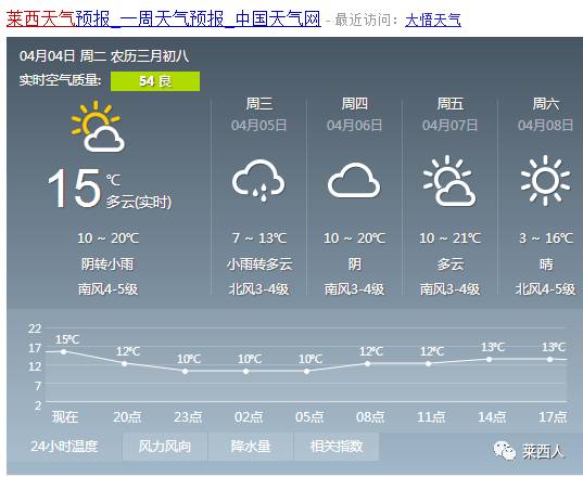 古楼乡最新天气预报概览