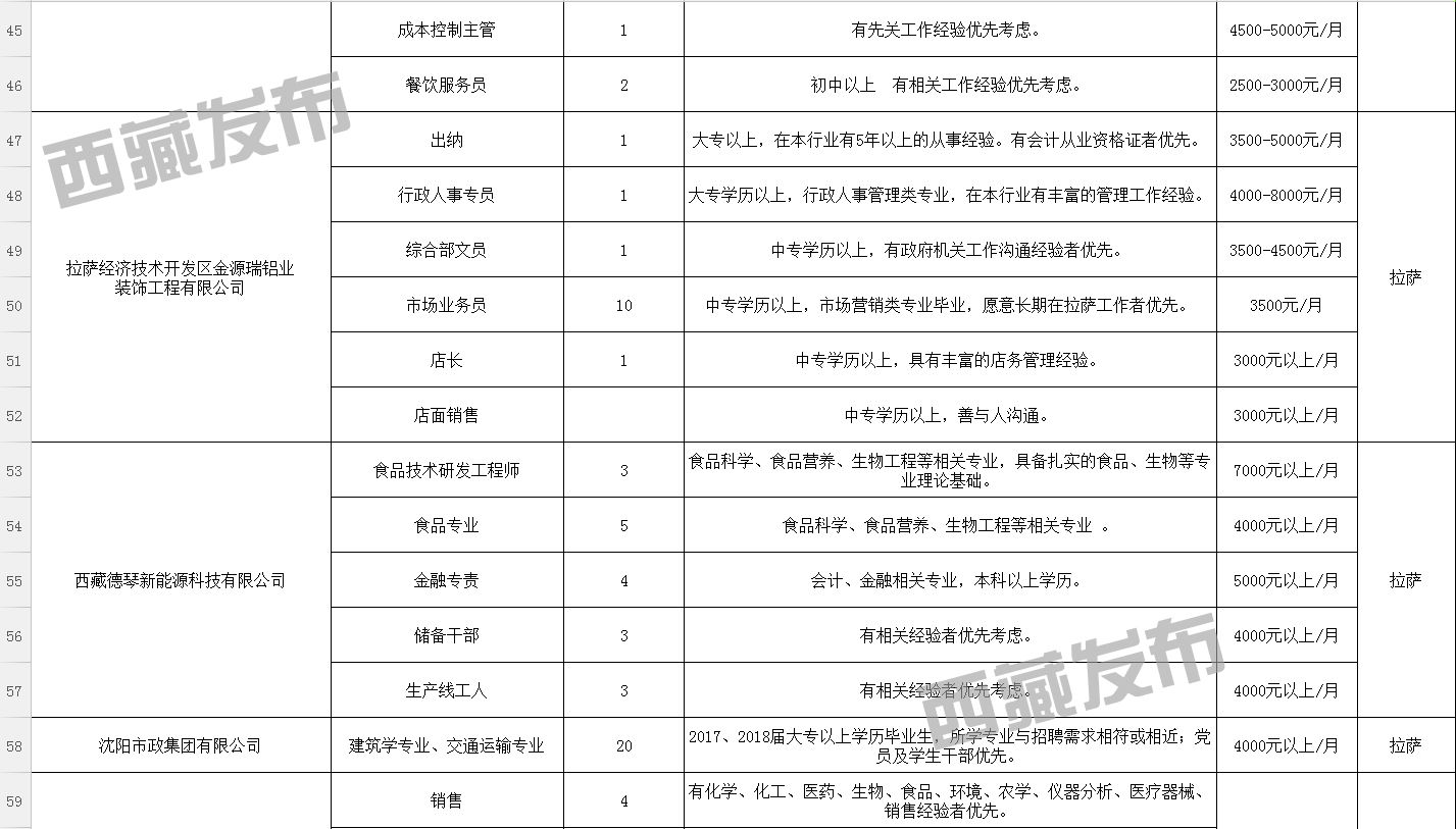 民和回族土族自治县政府办公室招聘公告发布