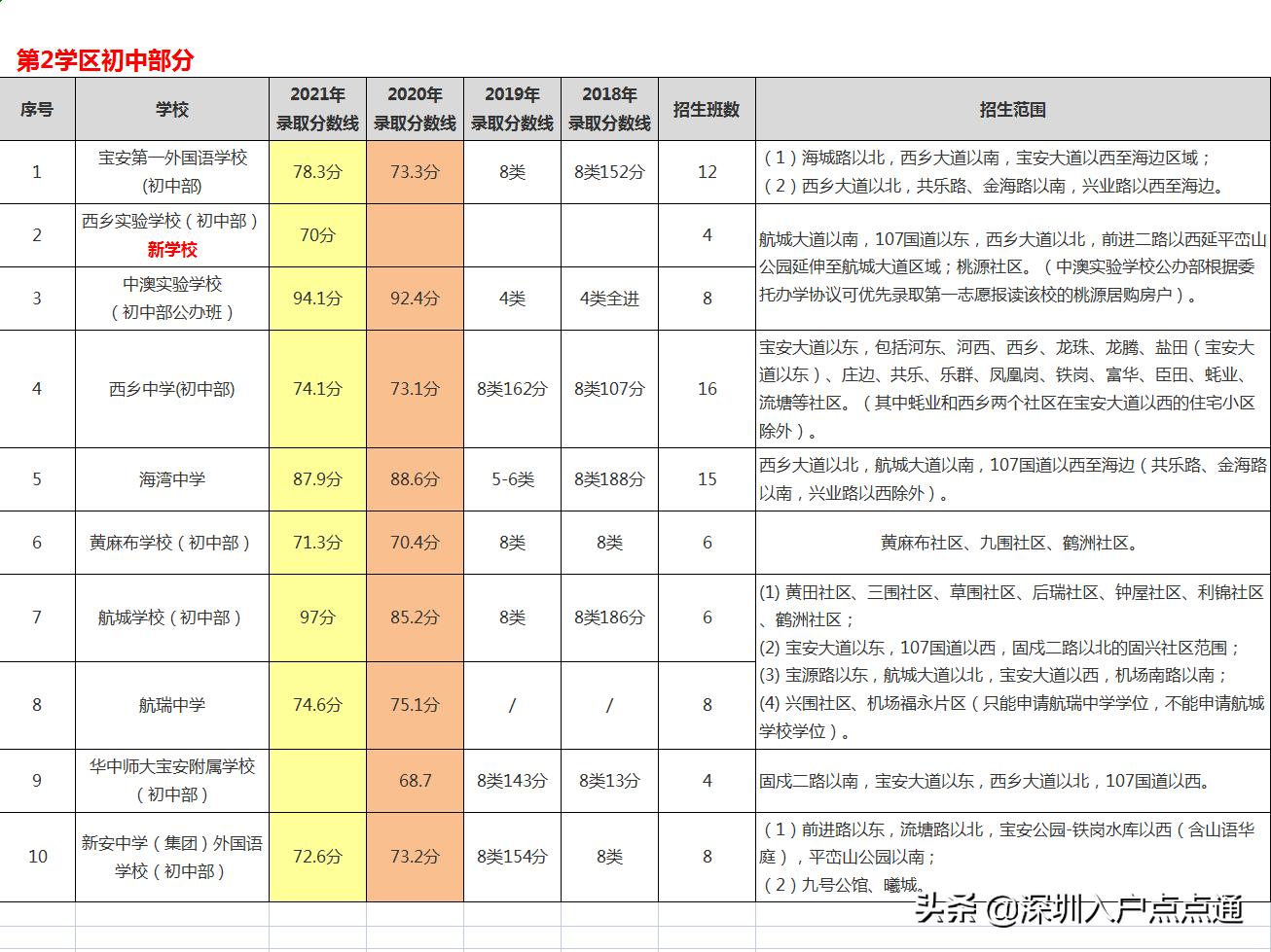 宝安区初中领导团队全新亮相，引领未来教育力量之舵手