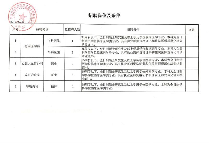 邗江区人力资源和社会保障局最新招聘全解析