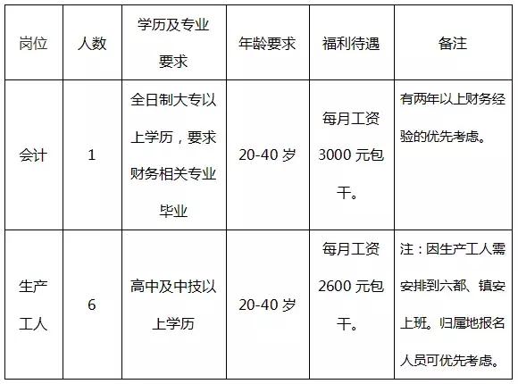 清源镇最新招聘信息全面解析