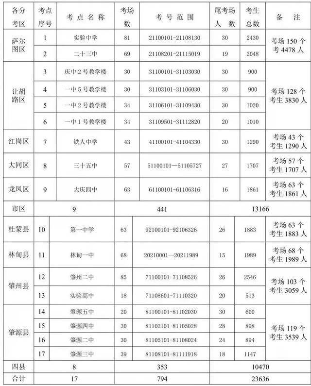 阿坝藏族羌族自治州市教育局最新招聘详解公告发布