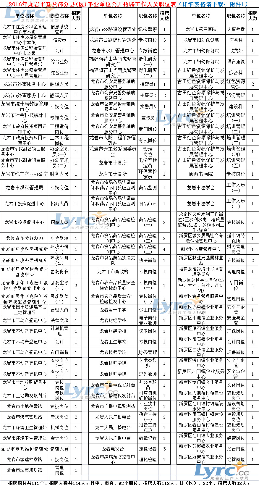 龙岩市质量技术监督局最新招聘信息全面解析