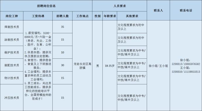 龙马村最新招聘信息全面解析