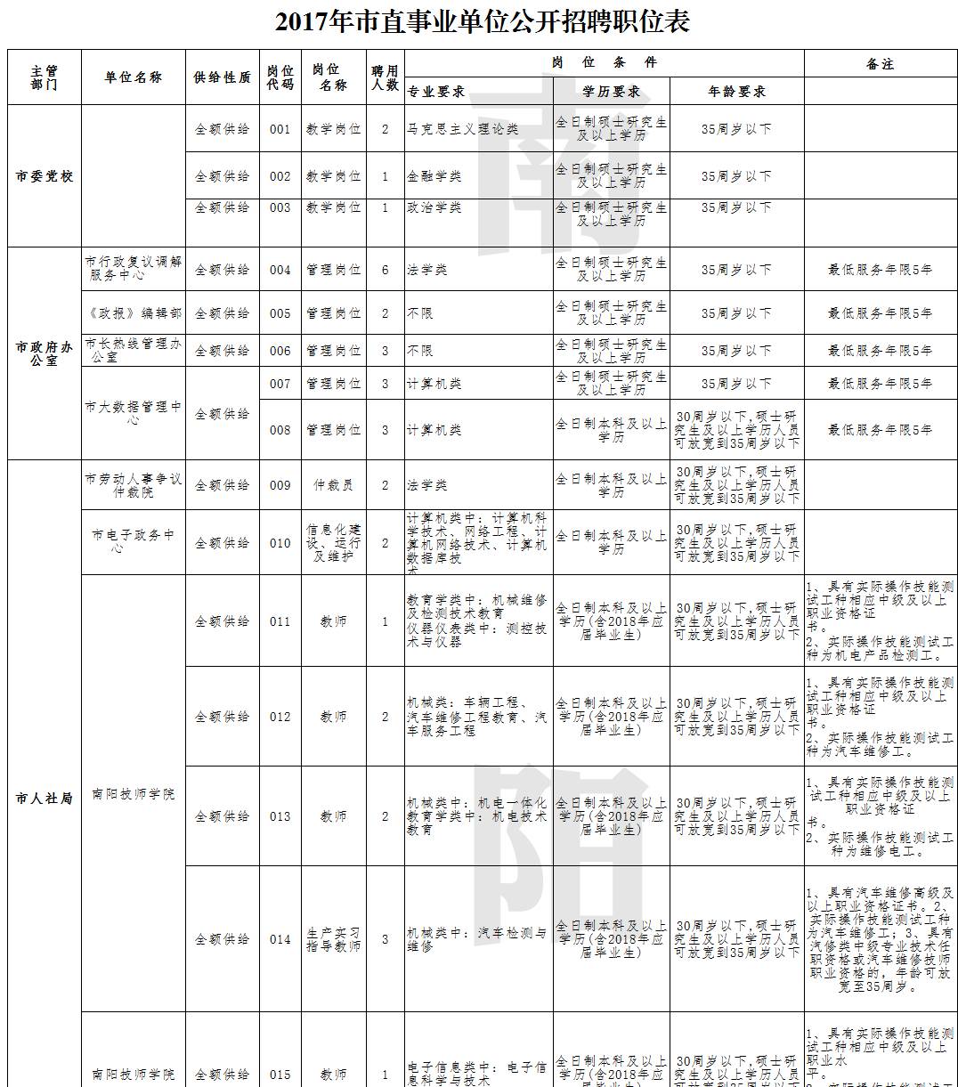 加工 第8页