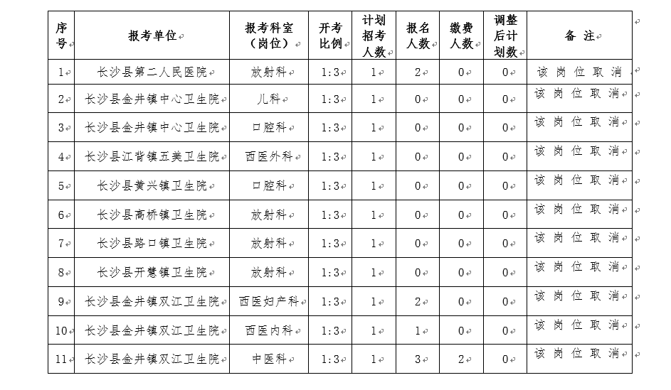 天心区卫生健康局招聘启事，最新职位信息详解