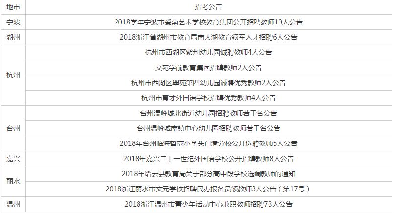 新桐乡最新招聘信息全面汇总