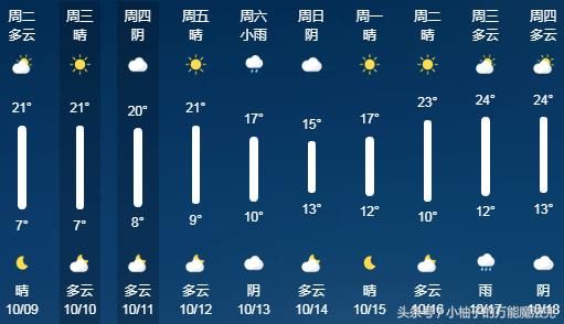 上衣村天气预报更新通知