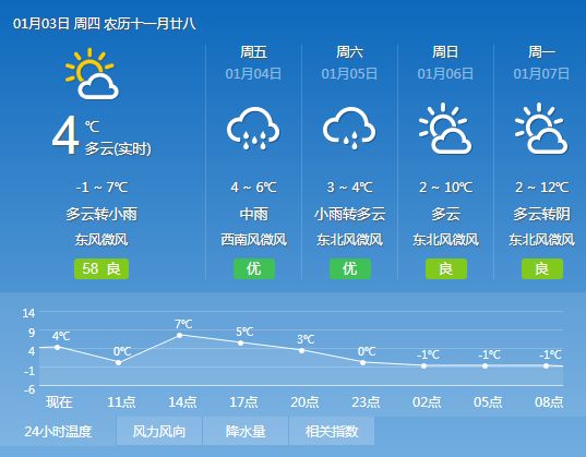 潘新镇天气预报更新通知