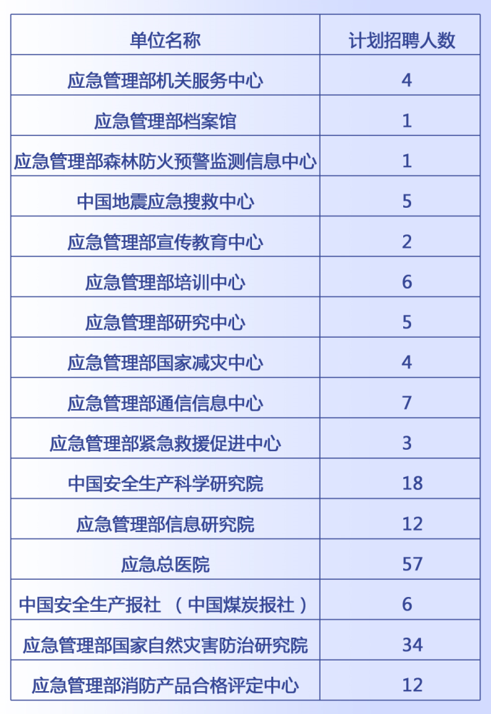 柳北区应急管理局最新招聘信息解读与概况速递