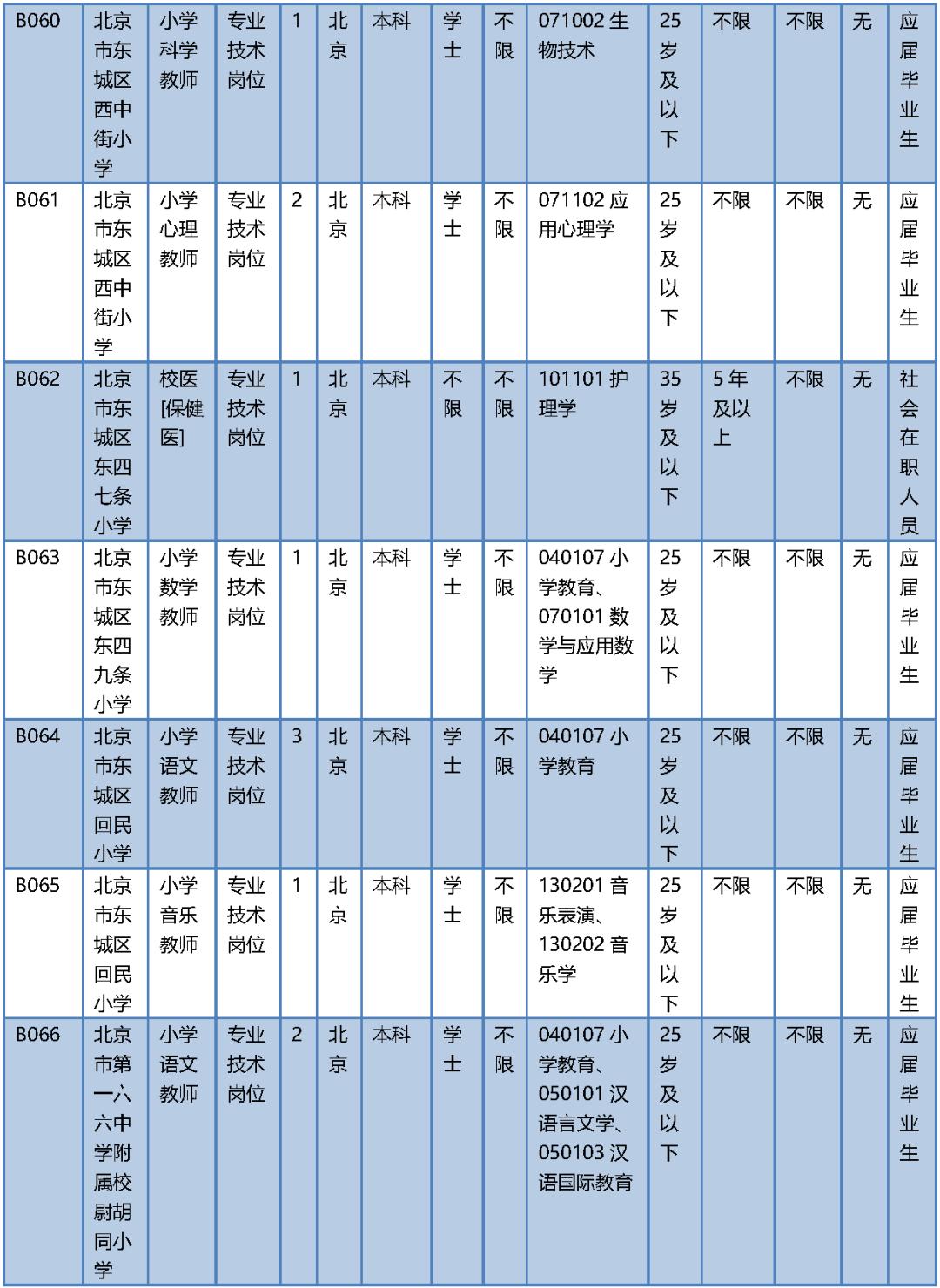 东城区人民政府办公室最新招聘启事概览