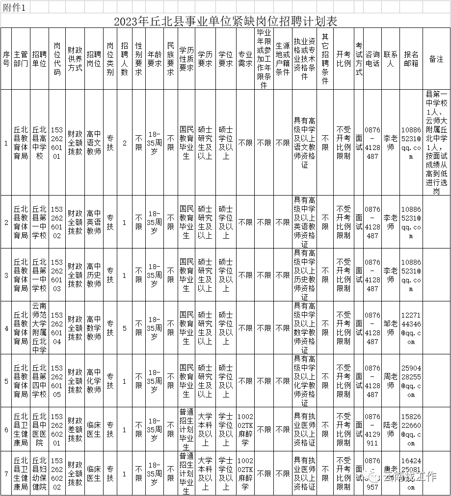 扎色镇最新招聘信息全面解析