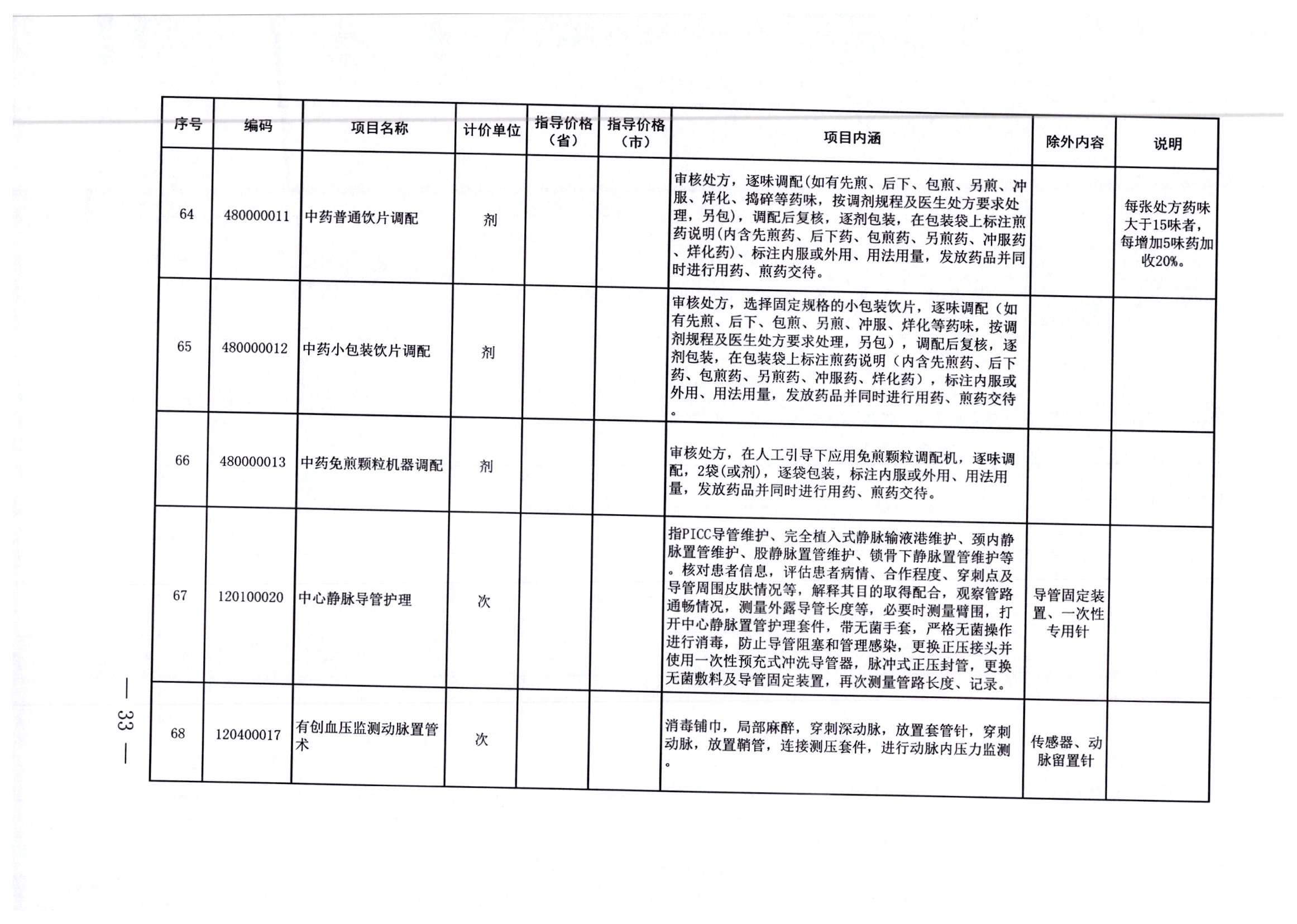 西昌市住房和城乡建设局招聘启事