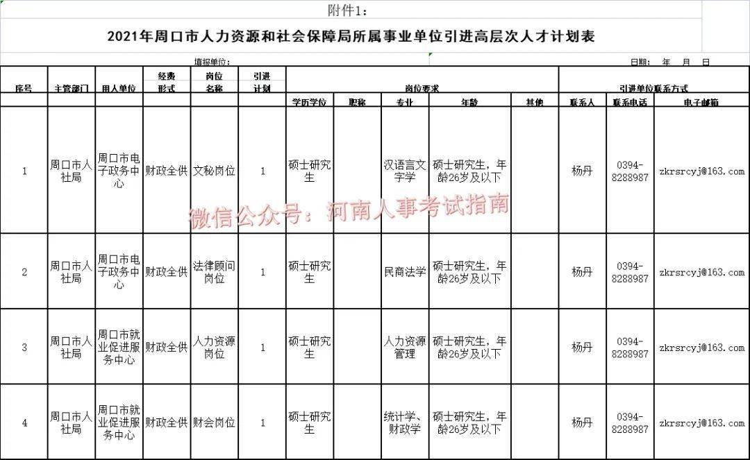 周口市人事局最新招聘信息深度解析