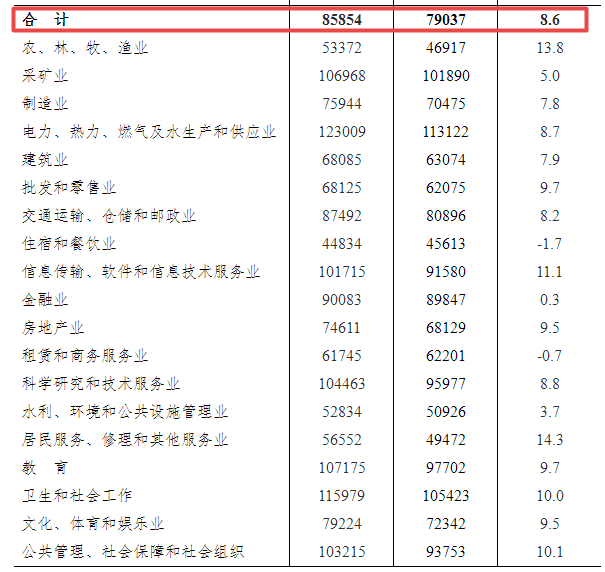 若达村交通新闻，迈向现代化步伐加快