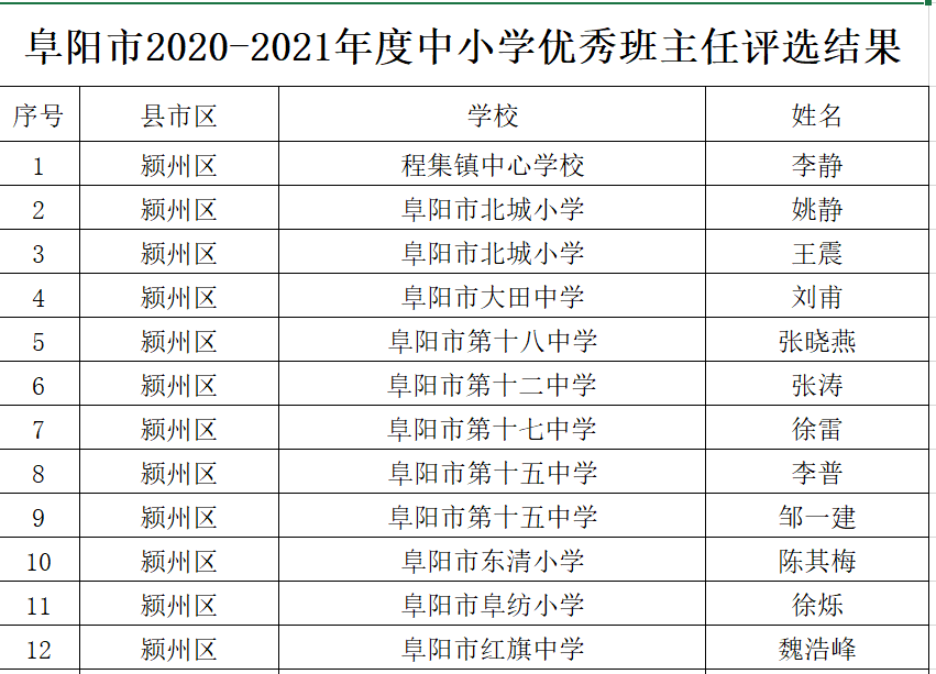 留坝县小学人事任命揭晓，引领未来教育新篇章启动