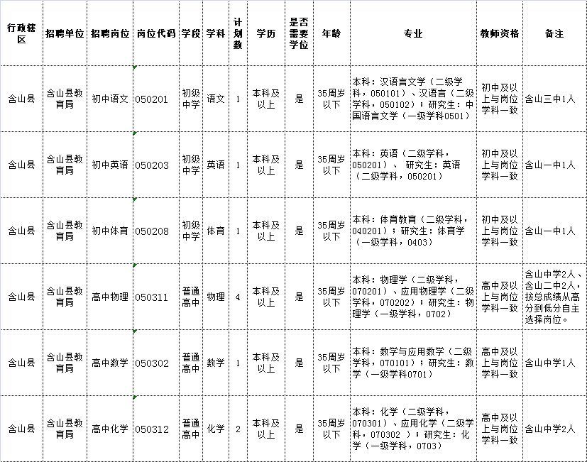 含山县初中最新招聘信息全面解析